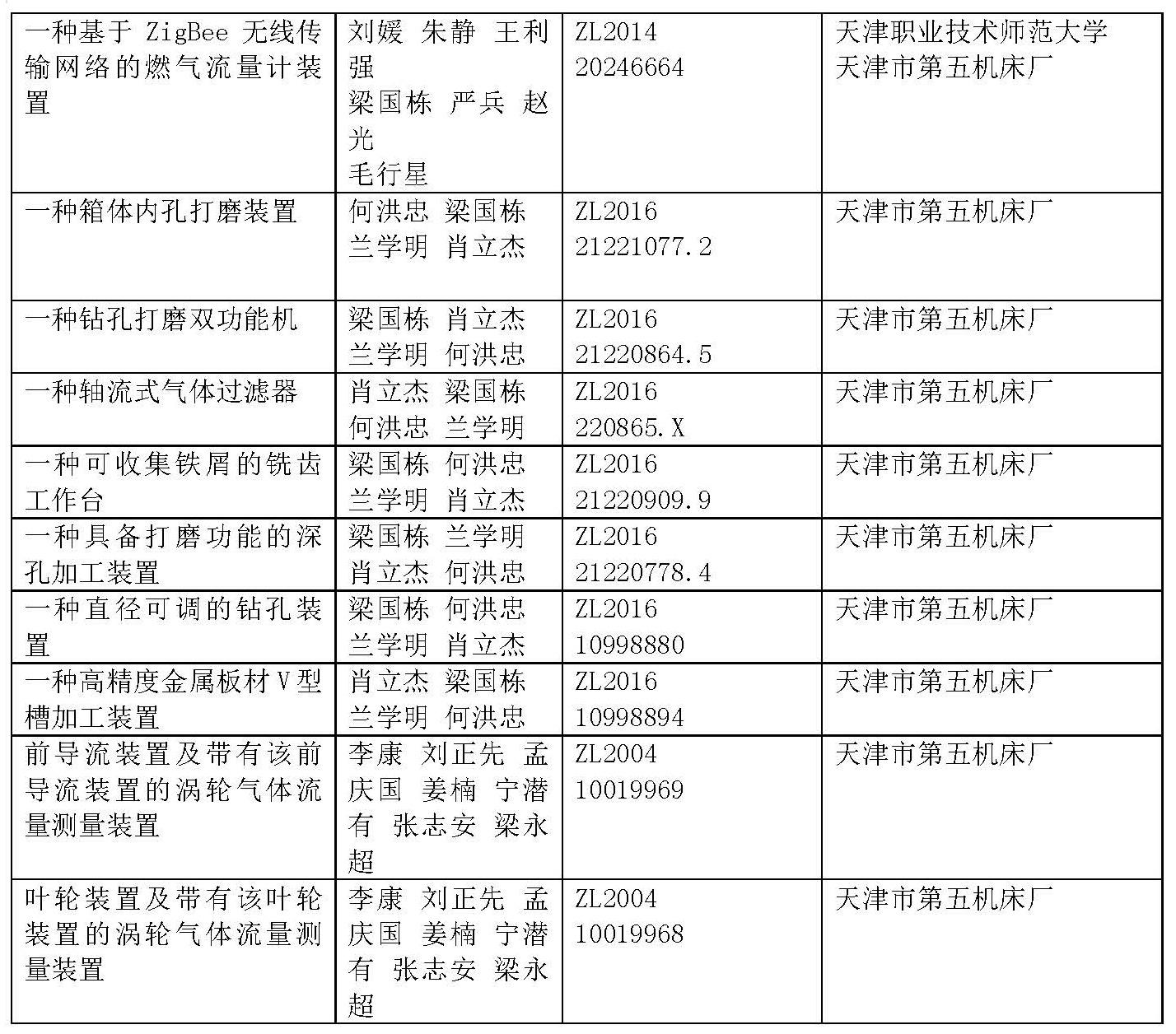 10.專利明細表圖2_看圖王.jpg